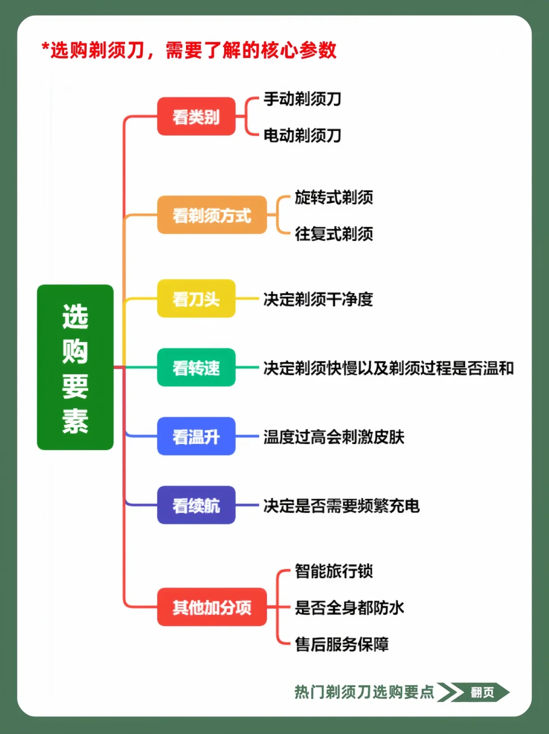 根据个人需求，如何选购适合的剃须刀全攻略