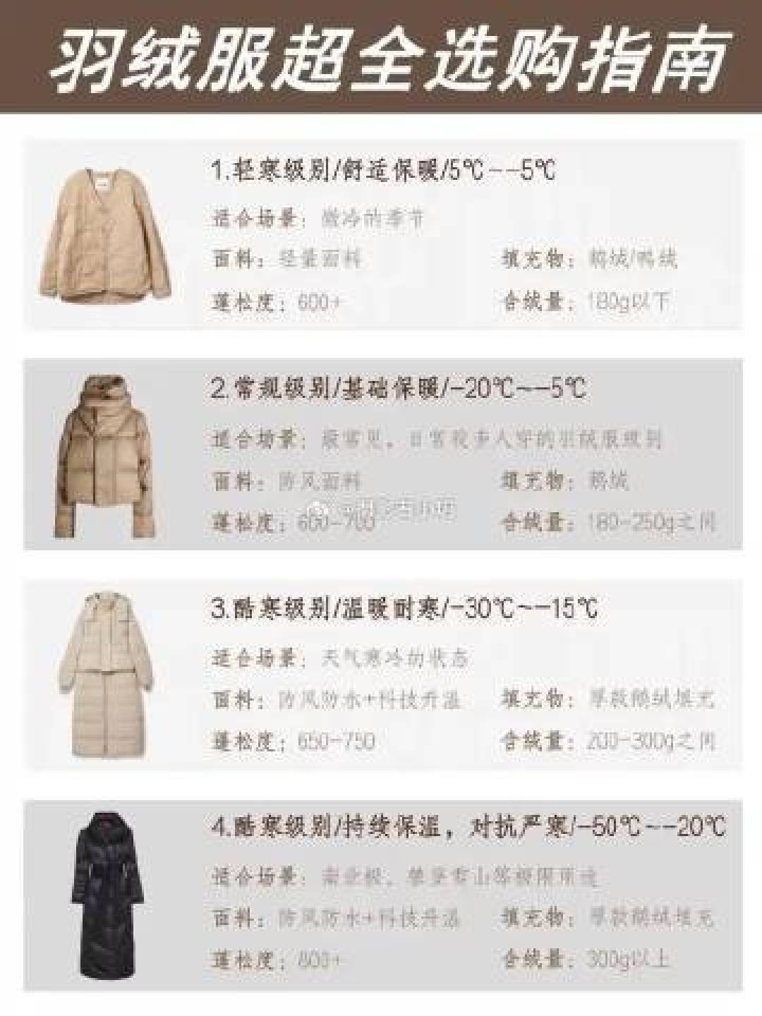 羽绒服挑选攻略:关键要素详解及品牌推荐