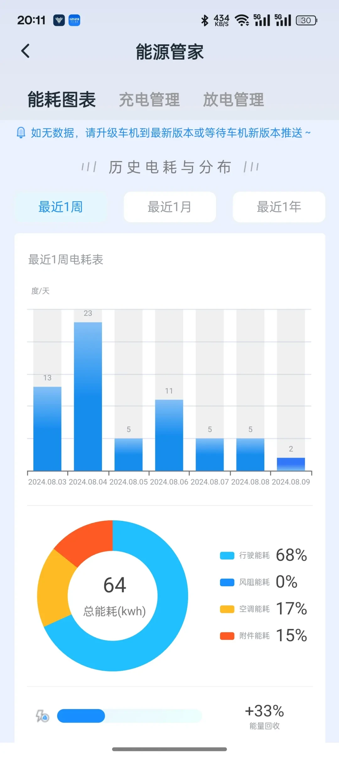 哪吒L长时间驾驶真实能耗及用户体验详解