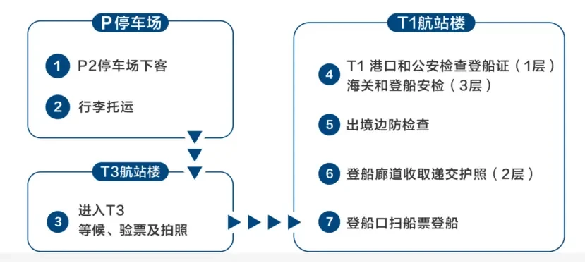 乘坐皇家加勒比海洋光谱号邮轮的行前要点与注意事项总结