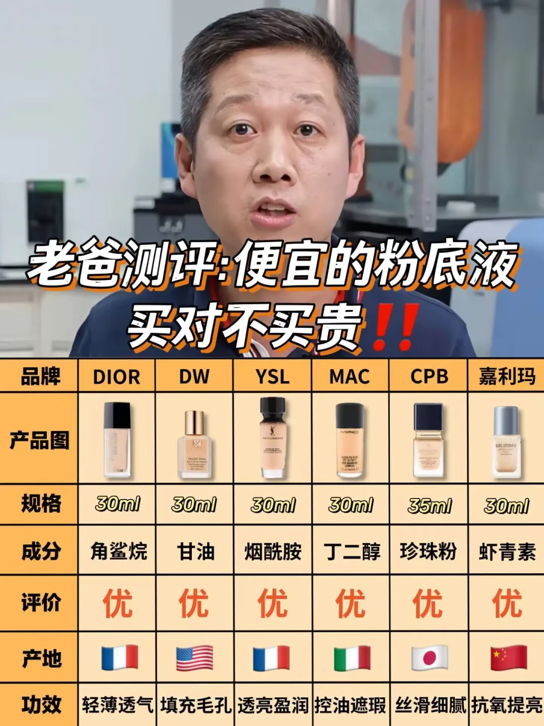热门持妆粉底液推荐:为不同肤质量身定制的好选择