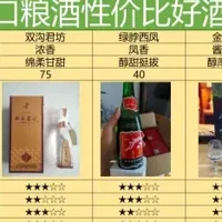 酱酒大跌，2024年跌幅前10的产品有哪些？值得入手的白酒有哪些？