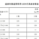 照明灯 篇零：本月生效 | 香港LED灯强制性能源标签全面实施