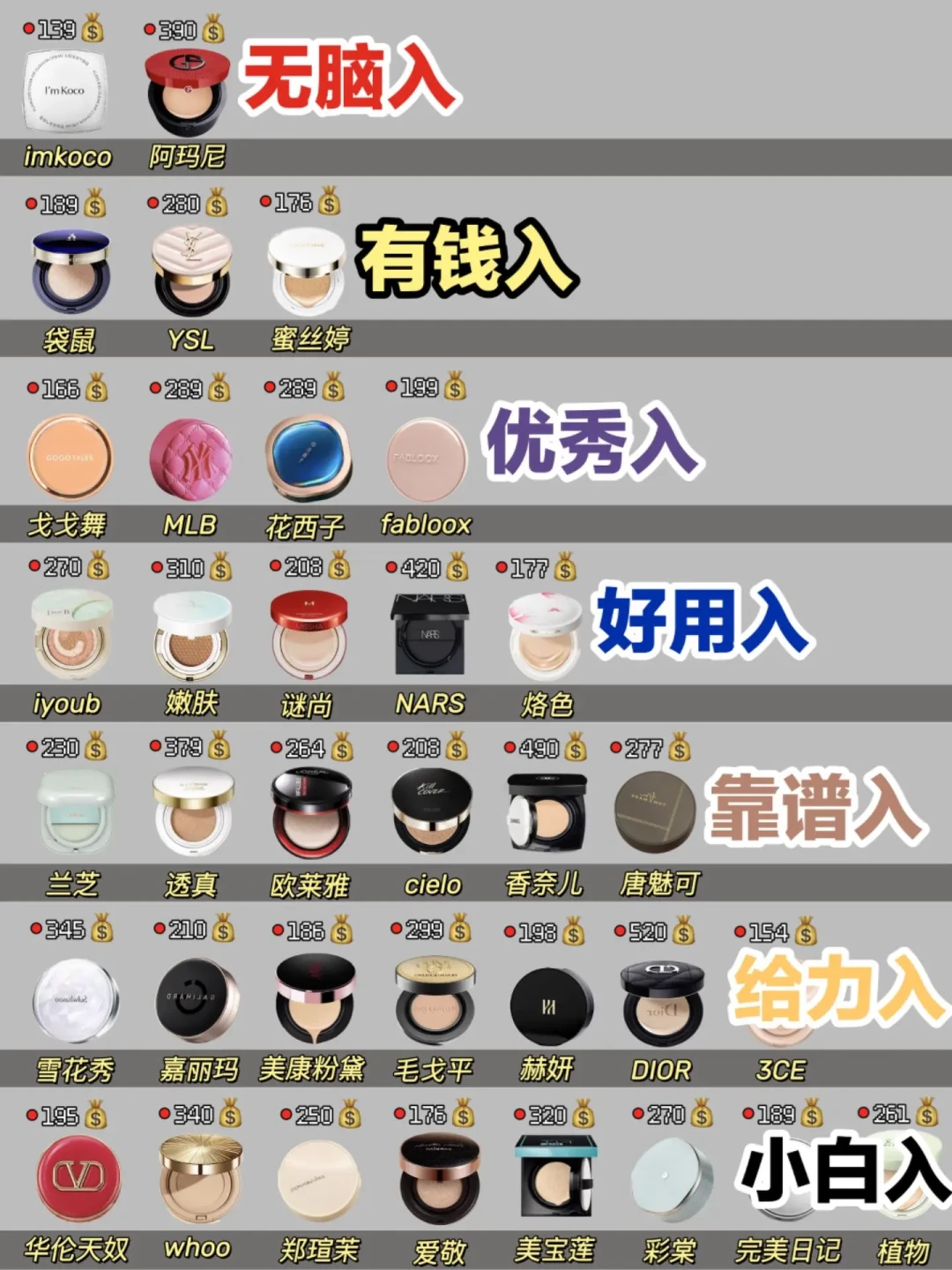 如何挑选适合自己的气垫粉底:专家推荐