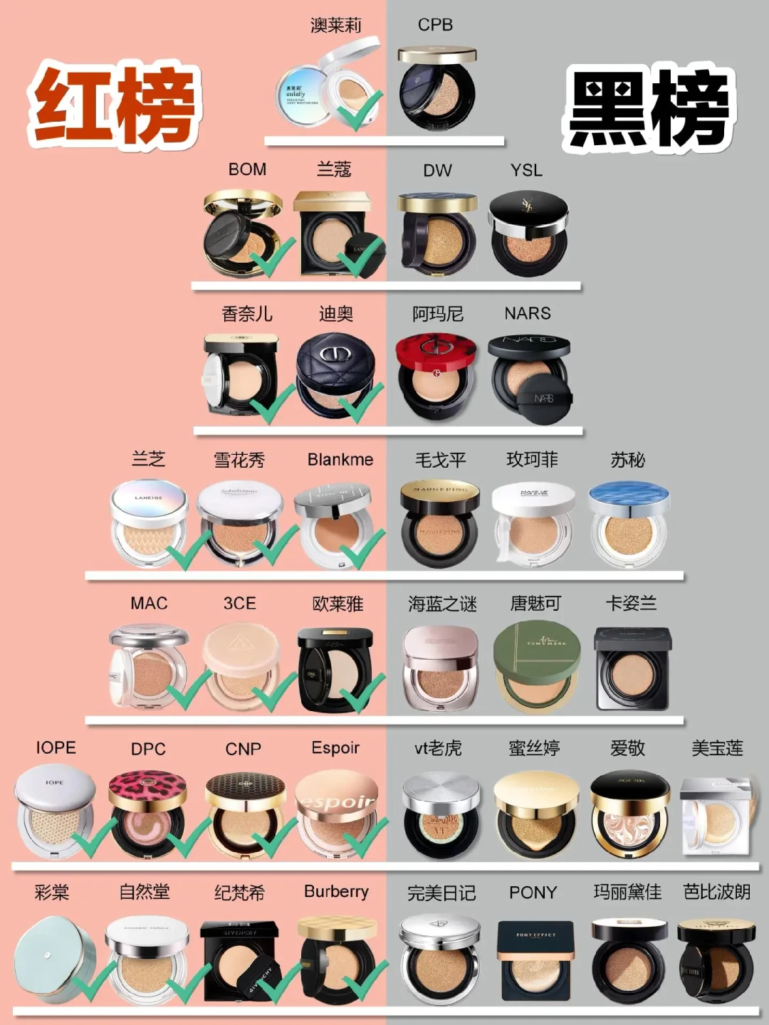如何挑选适合自己的气垫粉底:专家推荐