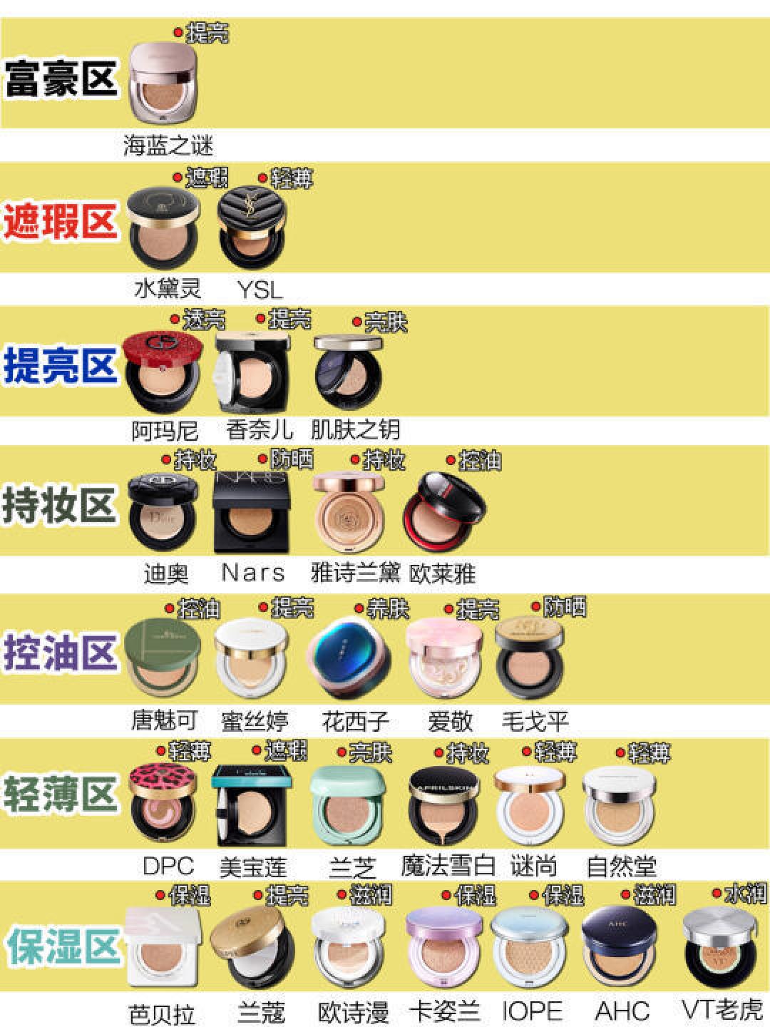 如何挑选适合自己的气垫粉底:专家推荐