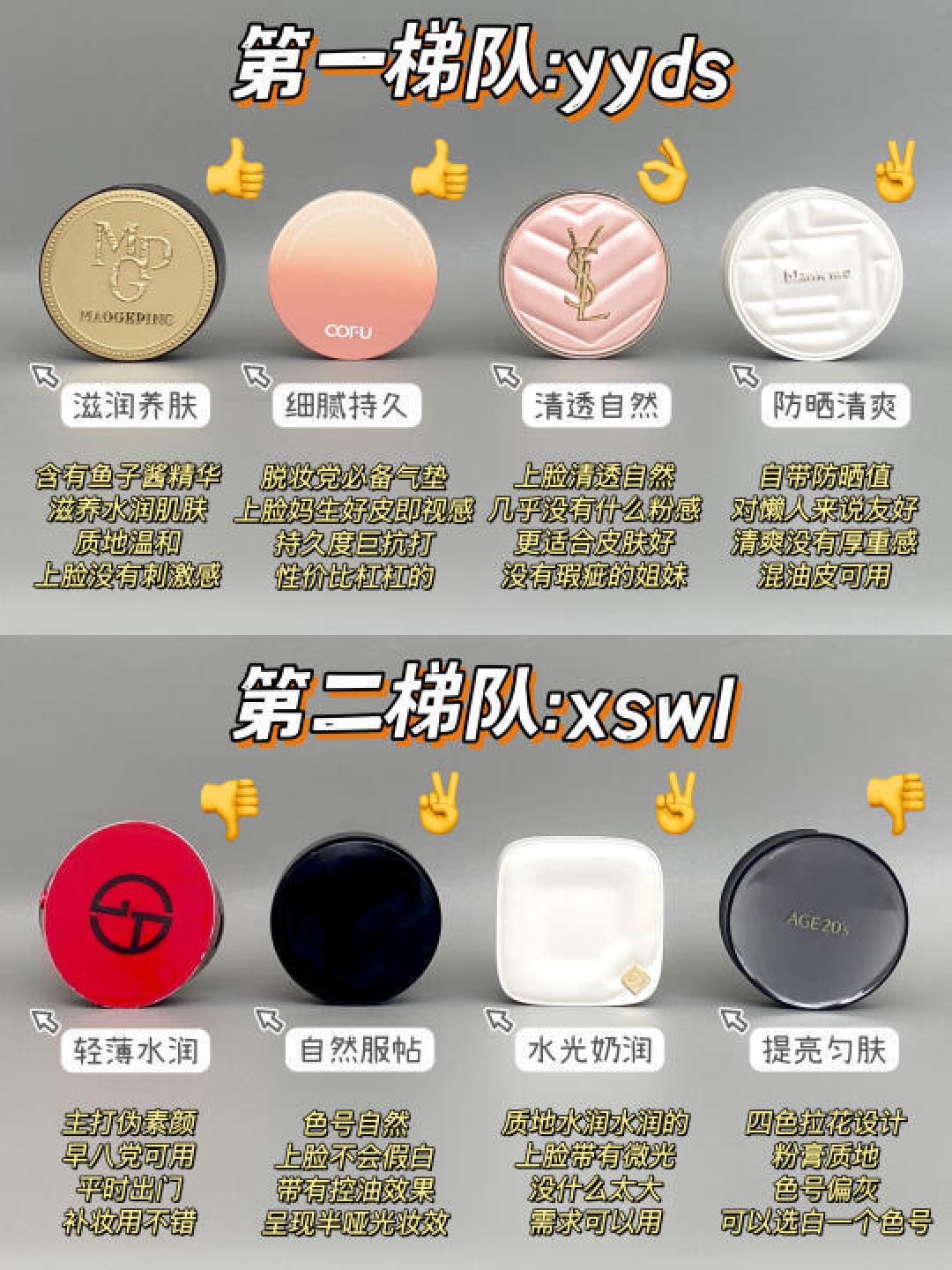 如何挑选适合自己的气垫粉底:专家推荐