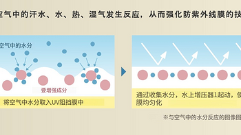 揭秘 | 户外运动爱好者？防晒该怎么做？