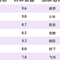 吹风机电商口碑排行榜简析：谨防劣质产品四大伤发风险