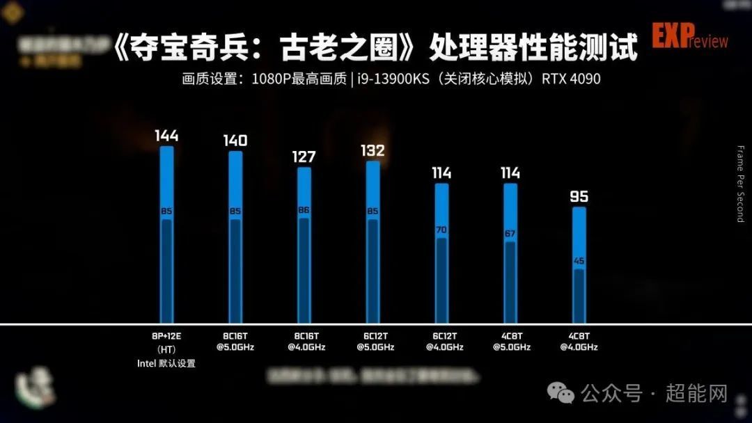 《夺宝奇兵:古老之圈》硬件需求测试:大显存是刚需,N卡独占光追和超分技术