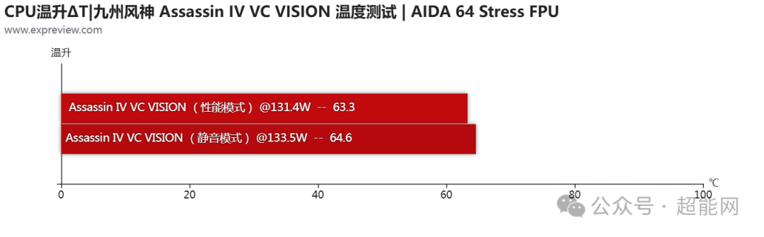 九州风神 Assassin IV VC VISION风冷评测：更优雅、更强大的“西装刺客”