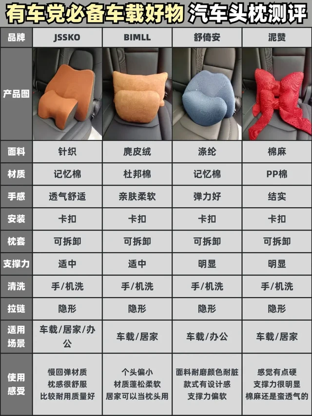 有车党必备车载好物分享🧩汽车头枕测评篇