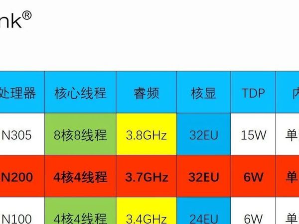 零刻EQ13真实测评，内置电源，N200处理器，更适合多媒体播放场景