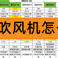 预算100-500元，高速吹风机选购指南（附高性价比型号清单）