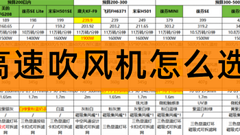 预算100-500元，高速吹风机选购指南（附高性价比型号清单）