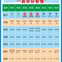 如何选择适合自己的宽带套餐？