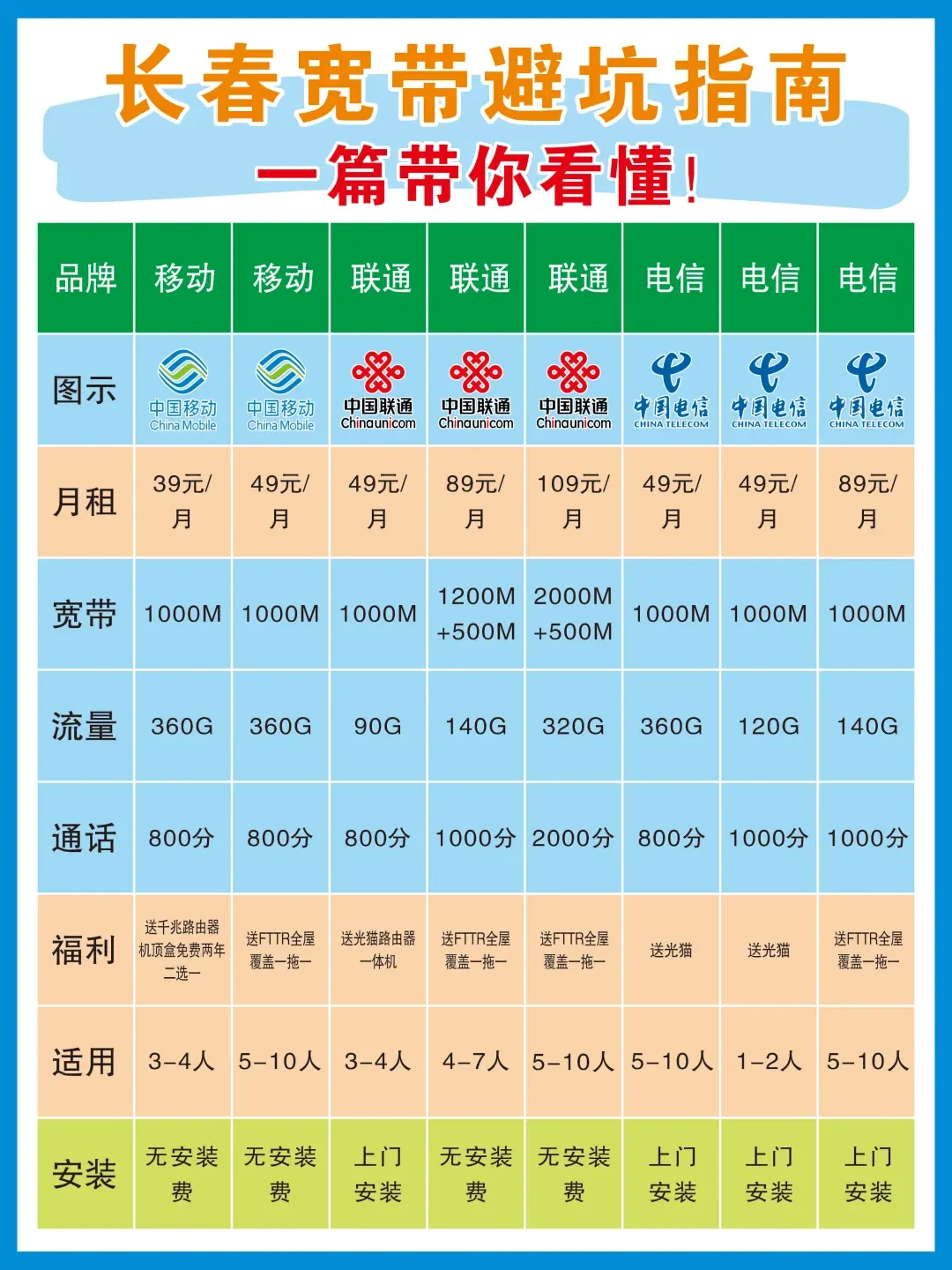 如何选择适合自己的宽带套餐?