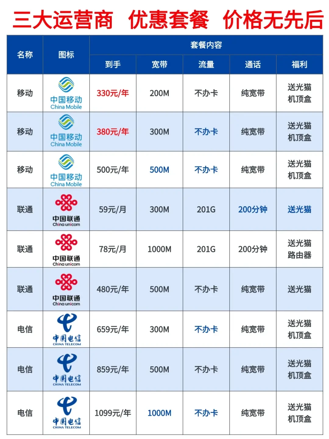 如何选择适合自己的宽带套餐?