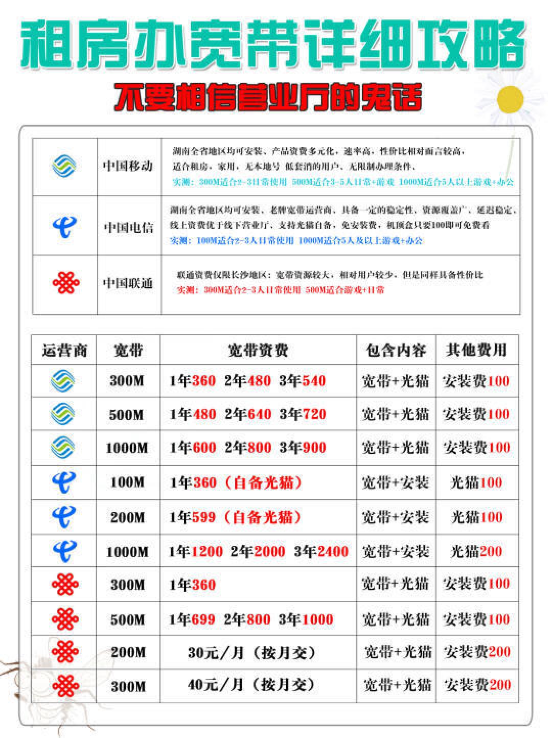 如何选择适合自己的宽带套餐?
