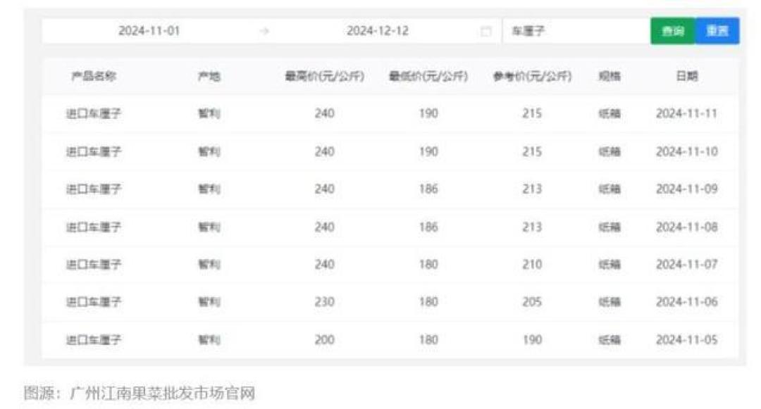 车厘子价格暴跌至每斤50元 国内市场供应激增消费者受益
