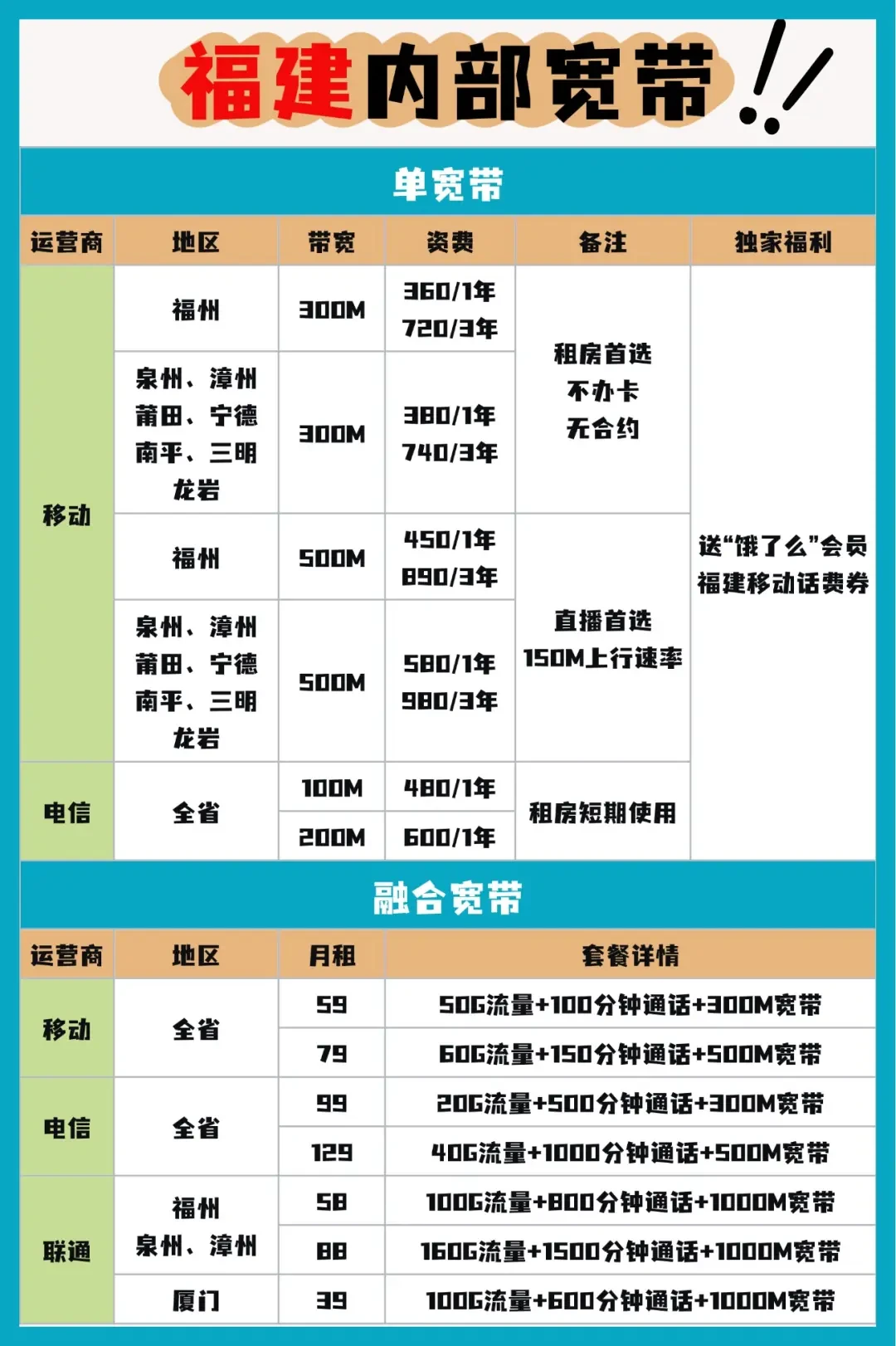 如何选择适合自己的宽带套餐?