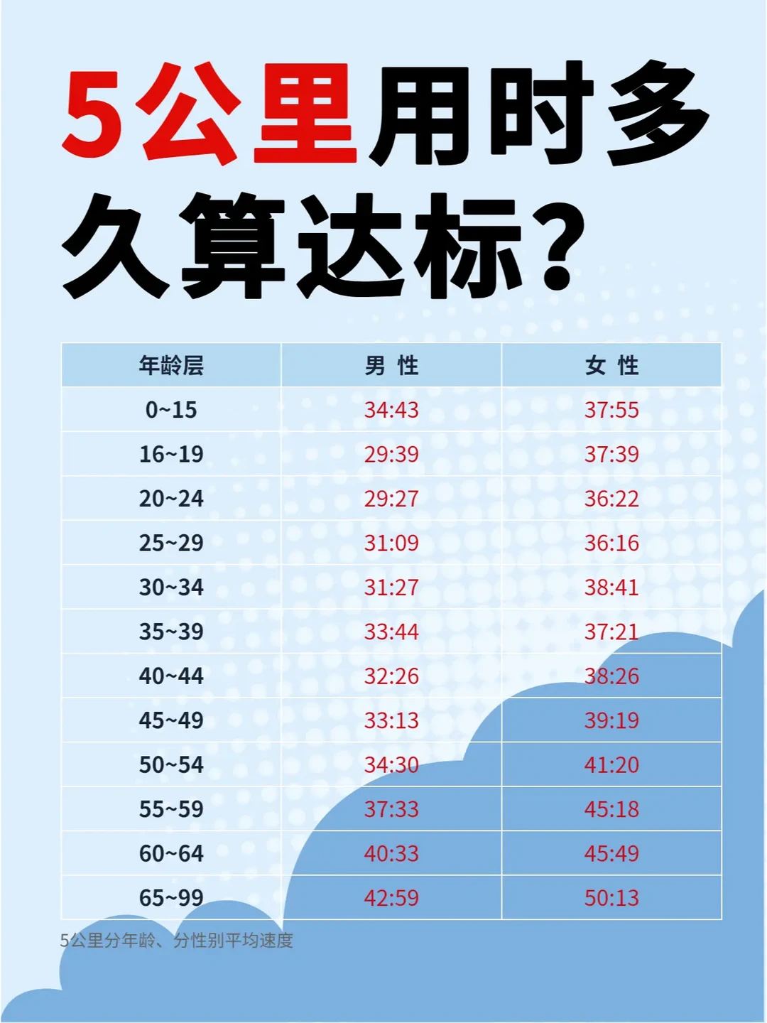 普通人能否在20分钟内跑完5公里？科学训练揭秘成功秘诀