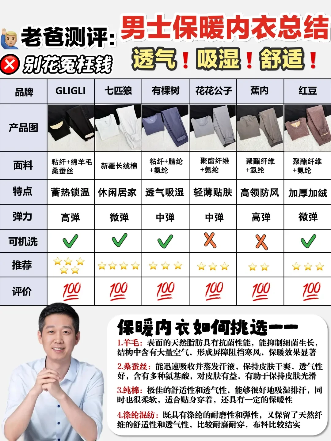 冬季男士保暖内衣面料选择指南