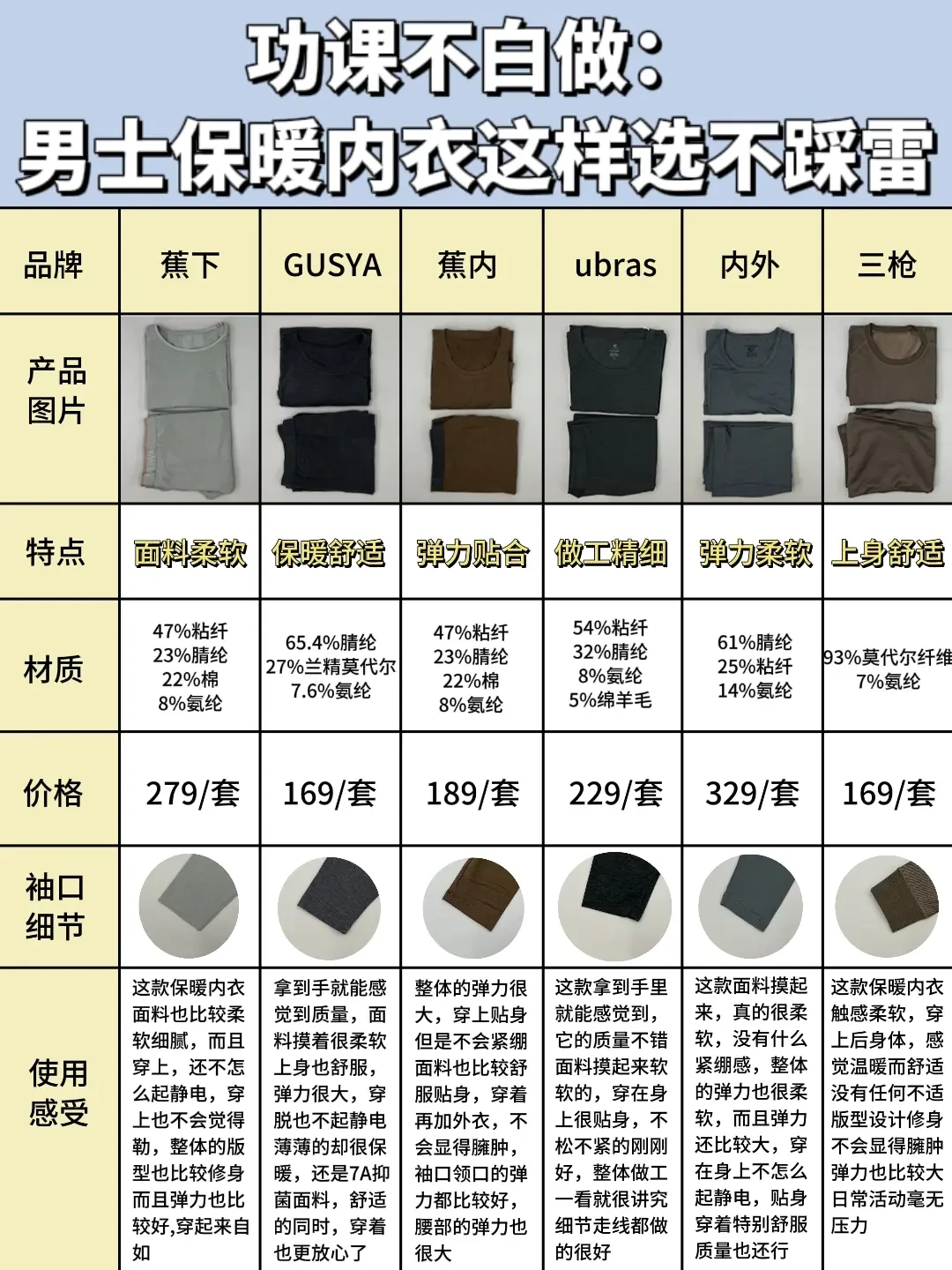 冬季男士保暖内衣面料选择指南