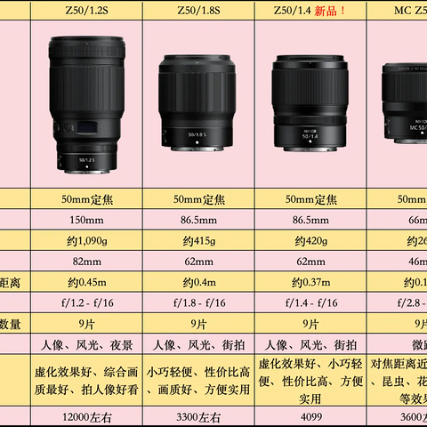 尼康Z系列镜头群成像质量与实用性深度解析