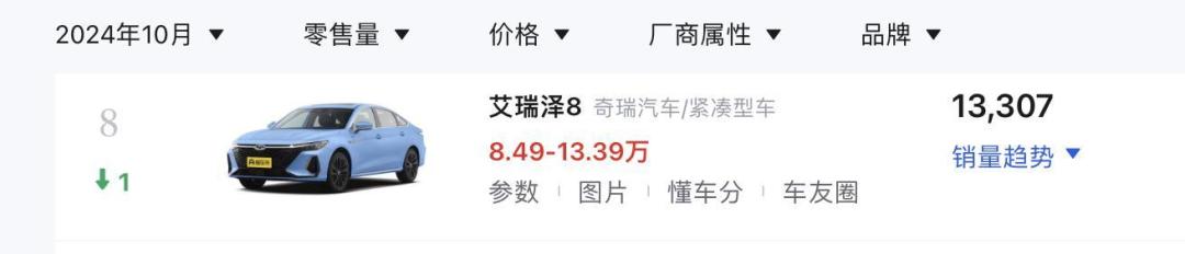 奇瑞艾瑞泽8 C-DM申报亮相:双插混动力加持,续航强劲配置丰富