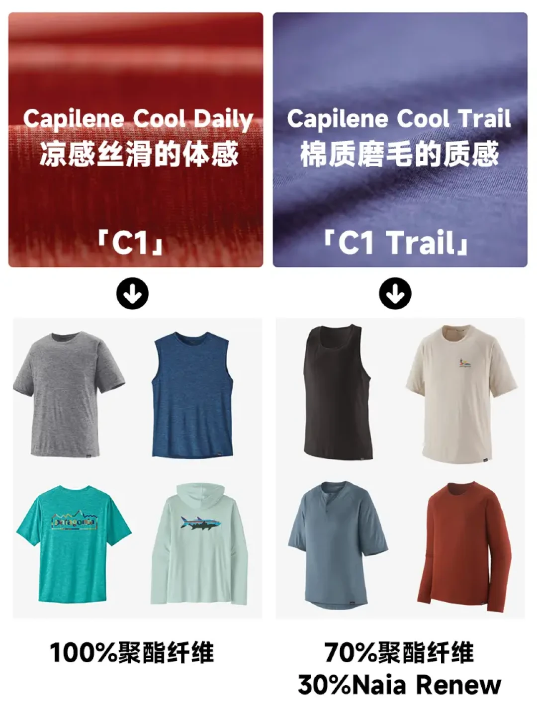 Patagonia C系列贴身层全解析：速干排汗与环保并重