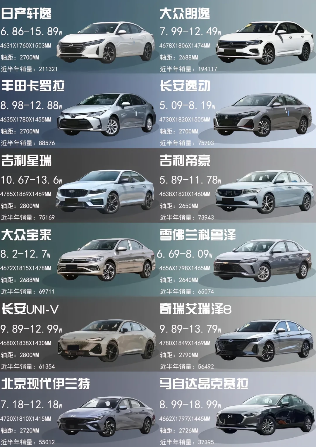 选择10万元左右的燃油车推荐