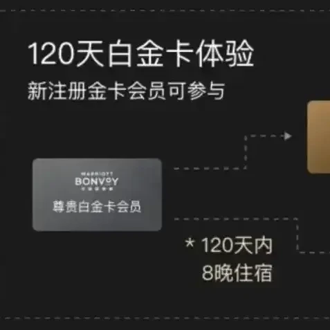 飞猪绑定了万豪怎么办？万豪白挑失败怎么办？