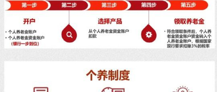 全面解析个人养老金开通流程与税收优惠政策