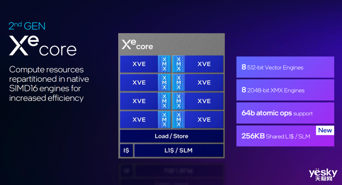 性能领先RTX 4060达10%，支持XeSS 2！英特尔锐炫独显上新