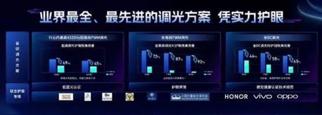 多重护眼 还原真实 维信诺A+护眼屏成大厂旗舰之选