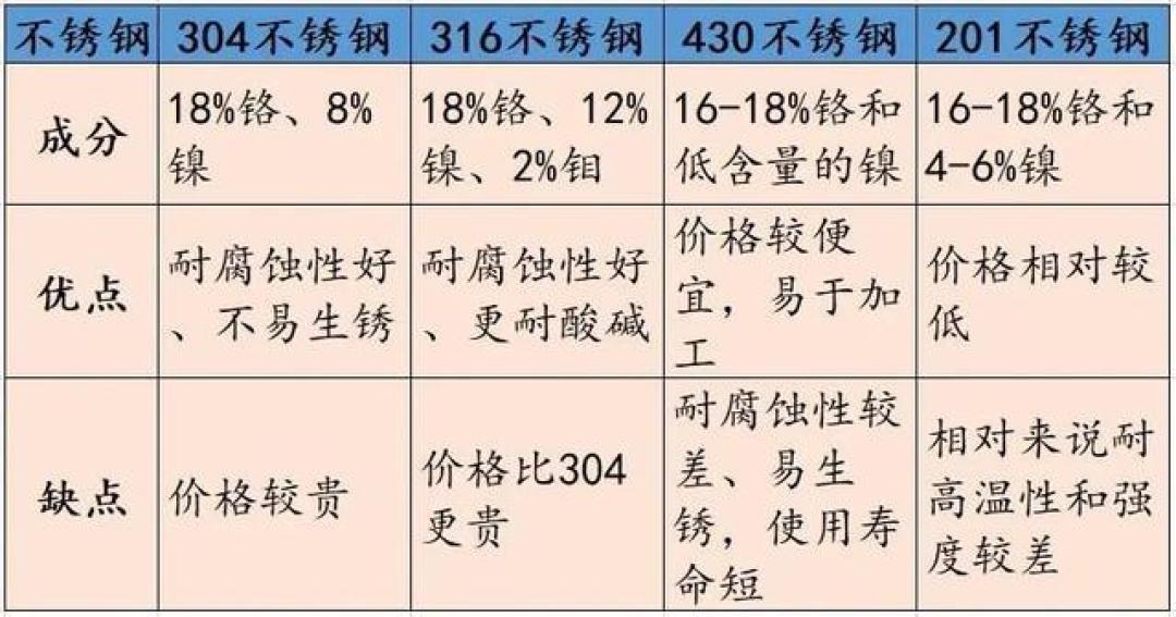 如何正确挑选与使用食品级不锈钢餐具：确保健康安全的必备指南