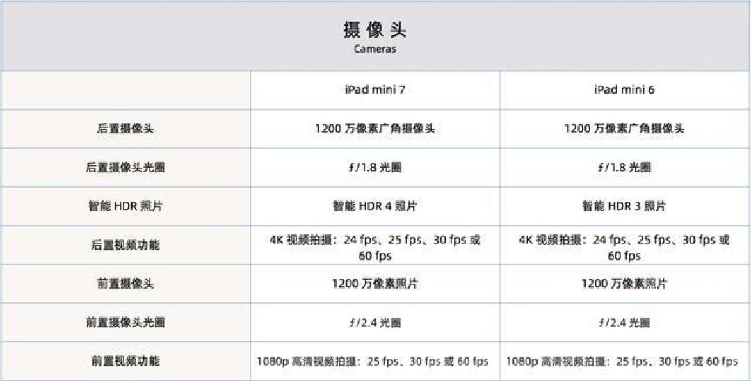 iPad mini 7全方位评测：性能大升级，便携性与实用性并重