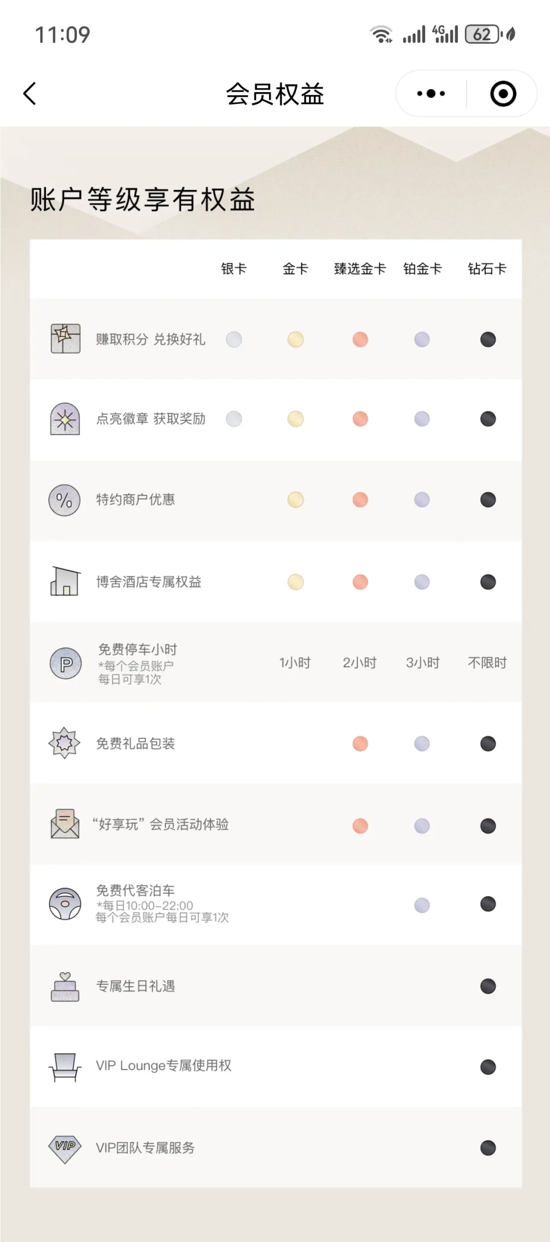 万事达信用卡与太古会籍:高端福利全解析