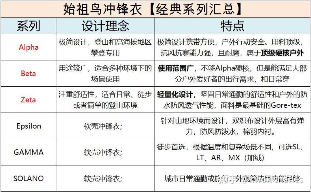 俄罗斯冬季出差必备：始祖鸟顶级装备指南