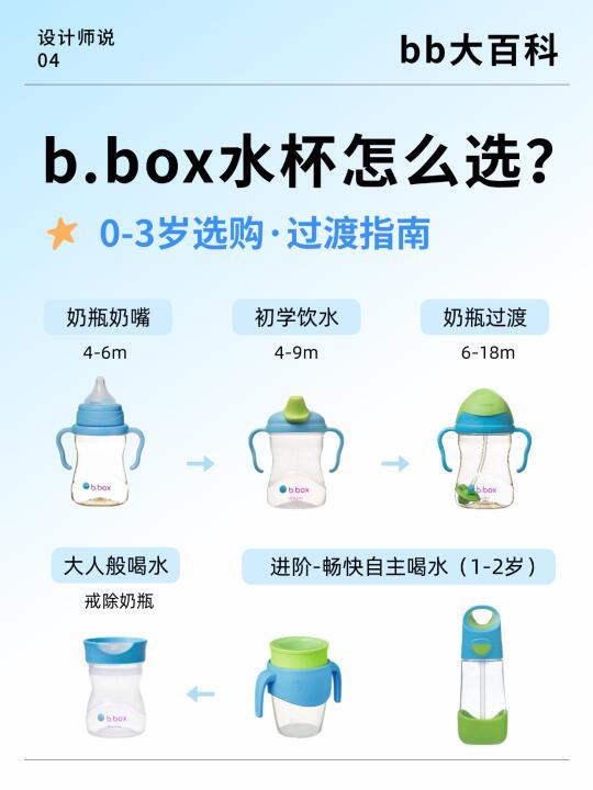 0-3岁最全水杯进阶攻略❗️选对不浪费✅