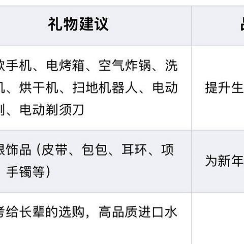 好物清单🧾给长辈、父母、小朋友带点开心的好物吧！百元入手！