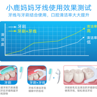 好的牙线究竟怎么选，小鹿妈妈来教你