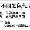 USB接口颜色揭秘：了解背后的速率与充电玄机