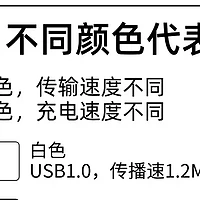 USB接口颜色揭秘：了解背后的速率与充电玄机