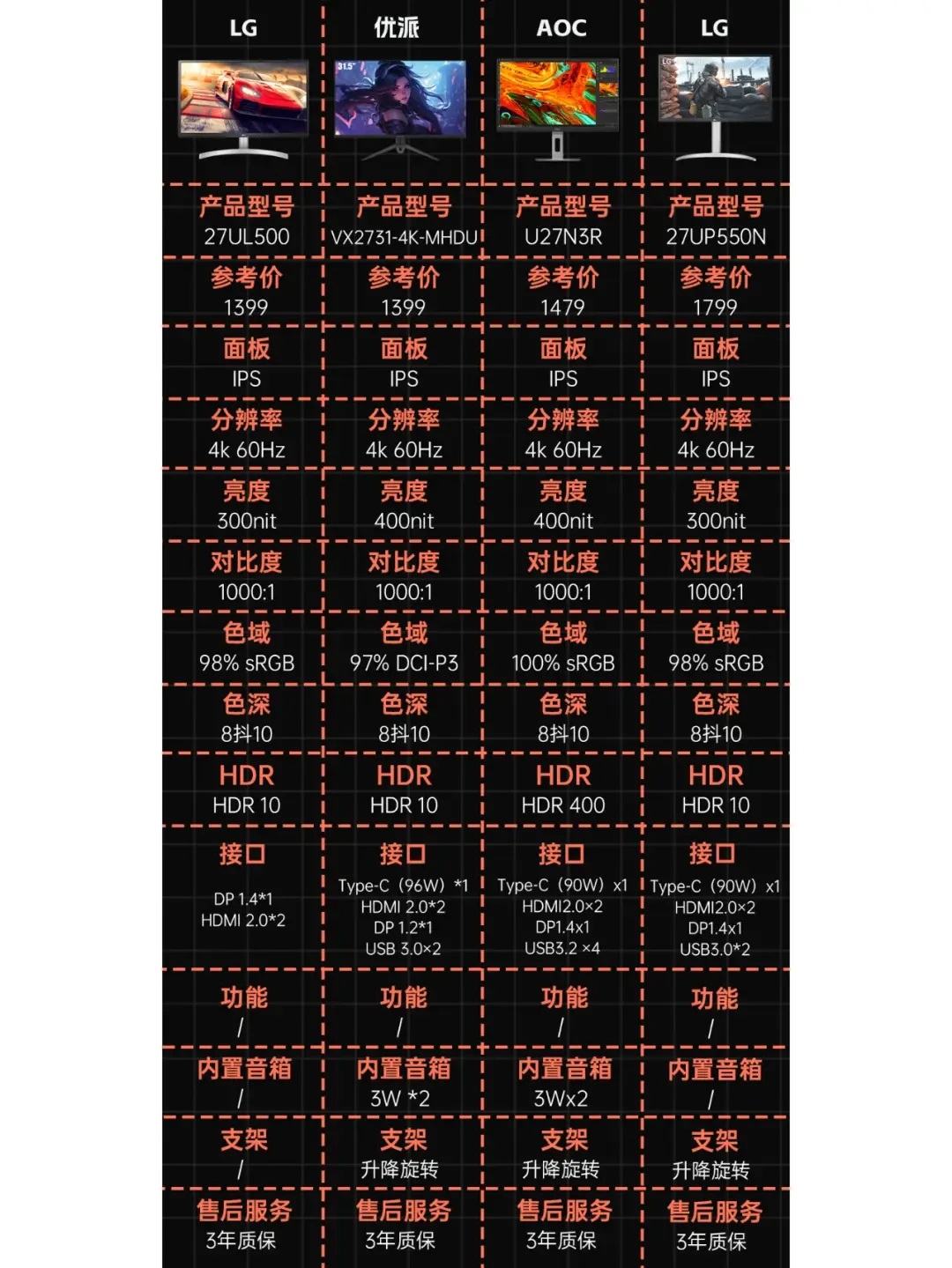 4K显示器选购指南:27寸 vs 32寸,哪个更适合你?