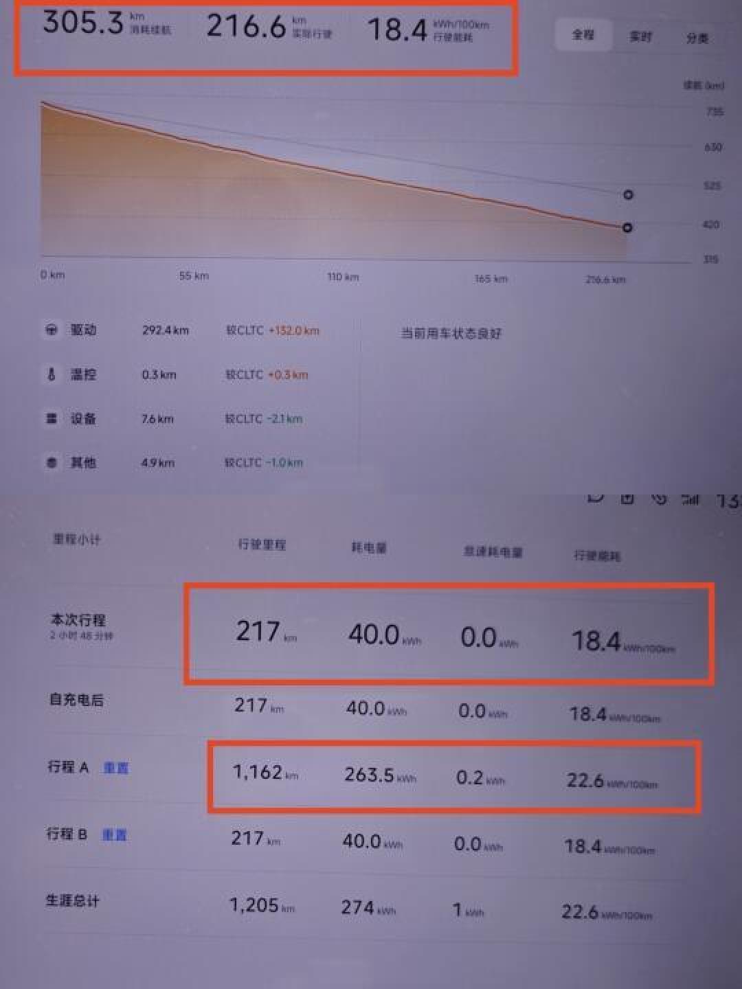 小米SU7Max长途驾乘体验:续航表现与智能驾驶解析