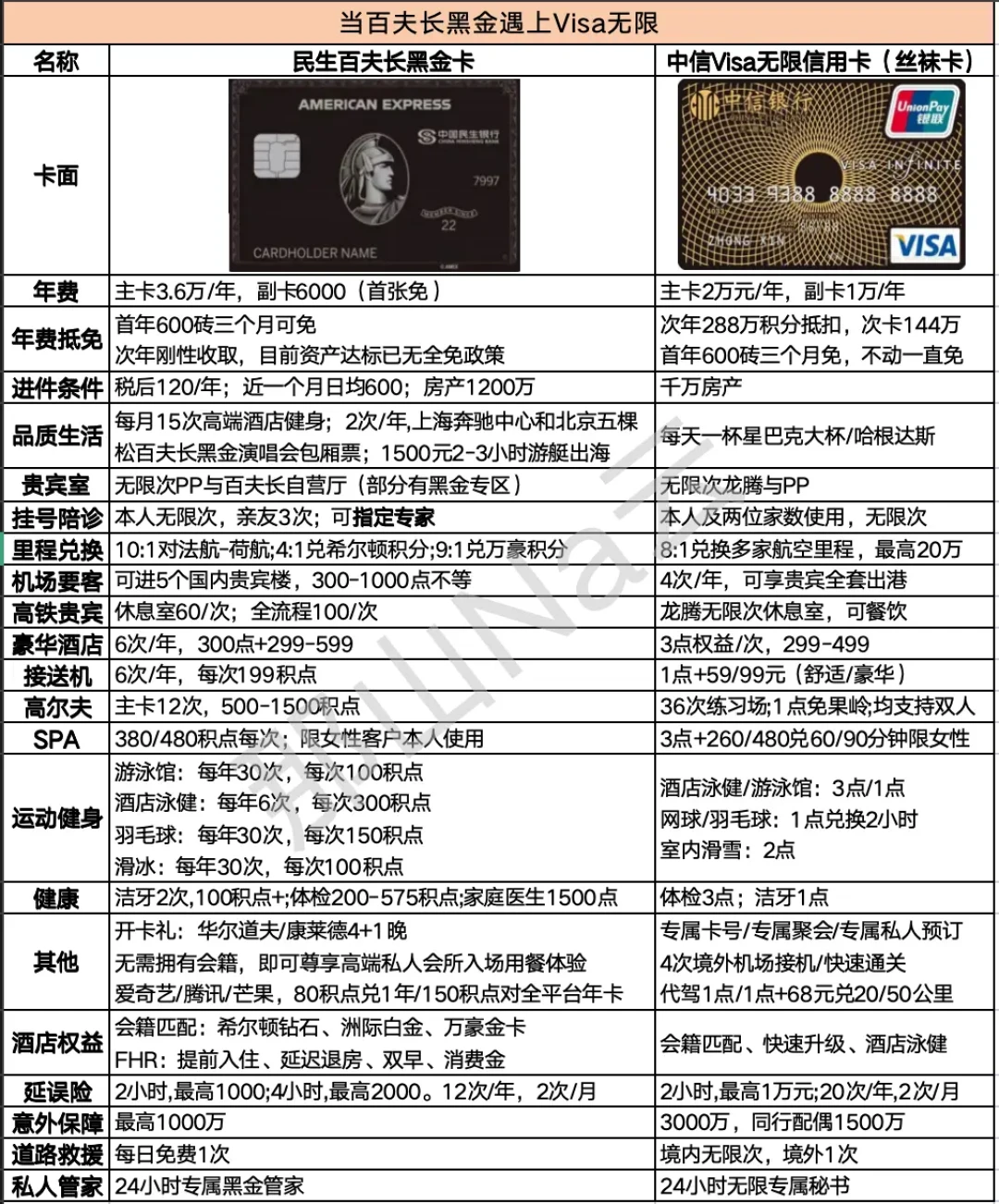 全方位解析中信Visa无限卡：高端权益与申请流程详解_信用卡_什么值得买