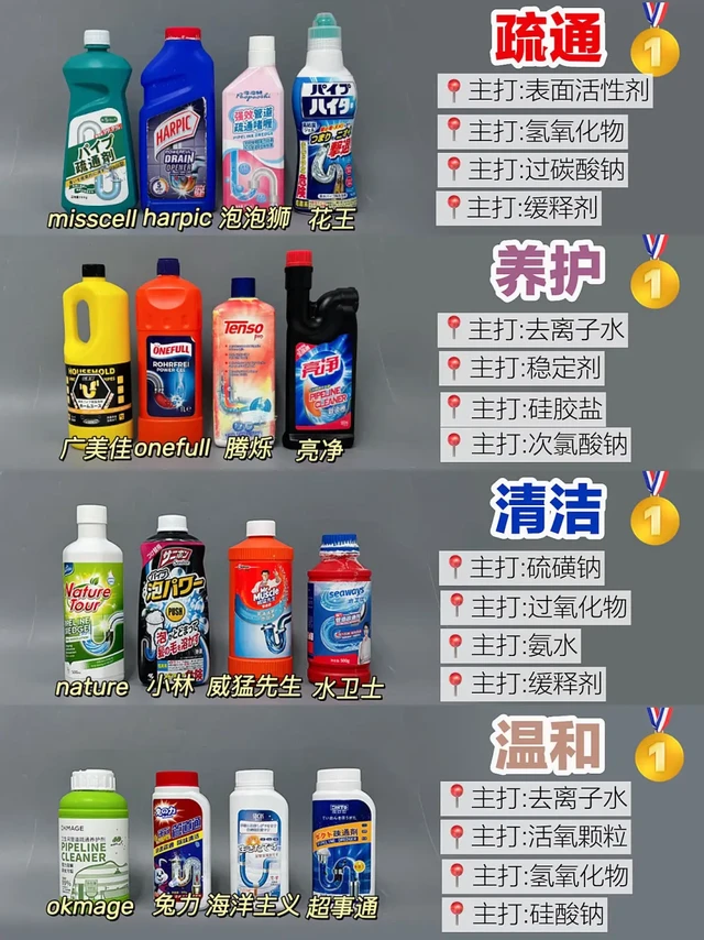 关于管道疏通剂的真相！你越早知道越好！