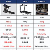 超燃脂的爬坡跑步机怎么选？3000内有哪些好用的跑步机推荐？